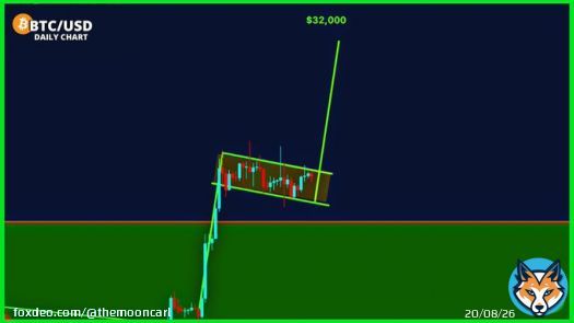 CHART: #Bitcoin Bull Flag.
