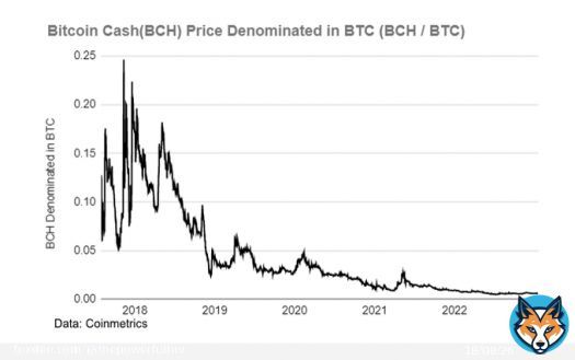 There are so many people advocating for an increase of the #Bitcoin block size limit to fit Ordinals inscription data and lower transaction fees.   These people probably just haven't been here long enough to know that an increase in block size was allready attempted in 2017. The&hellip;