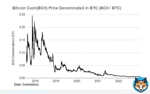 There are so many people advocating for an increase of the #Bitcoin block size limit to fit Ordinals inscription data and lower transaction fees.   These people probably just haven't been here long enough to know that an increase in block size was allready attempted in 2017. The&hellip;