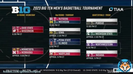 Welcome to March, where anything can happen.  Buckeyes get the first game of the 2023 Big Ten Tournament and face Iowa with a win.