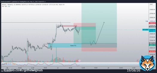 #Btc will soon nuked all&nbsp;late shorts. #NFA  Lesson learned: Never short #Bitcoin