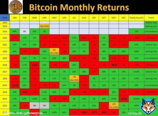 #Bitcoin will be surely green this June!