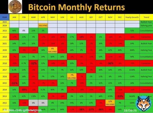 #Bitcoin will be surely green this June!