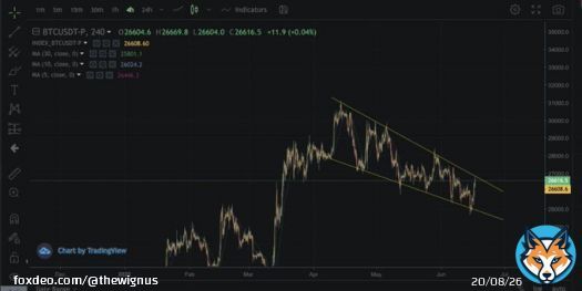 #Bitcoin needs to reclaim $29k area to end the downtrend