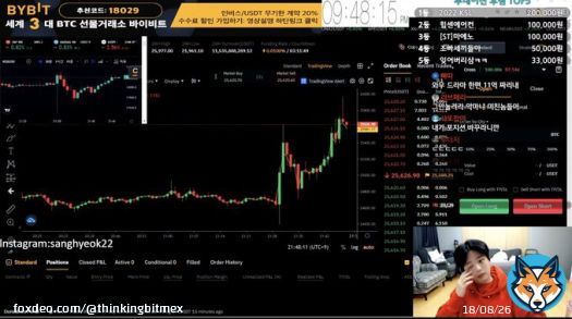 BREAKING NEWS  KOREAN STREAMER SATTO LIQUIDATED FOR NEARLY $1M US DOLLARS SHORTING BITCOIN ON LIVESTREAM