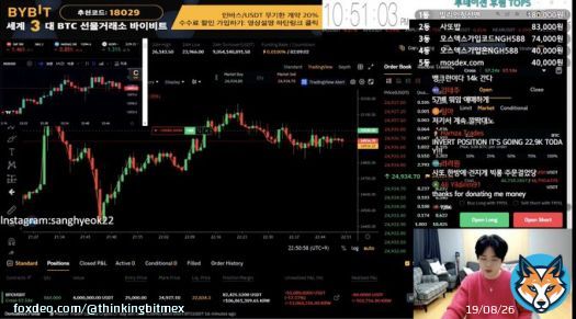 BREAKING NEWS  AFTER BEING LIQUIDATED FOR ALMOST $1M US DOLLARS SHORTING BITCOIN, KOREAN STREAMER SATTO FLIPS LONG WITH A LIQUIDATION PRICE OF 22834