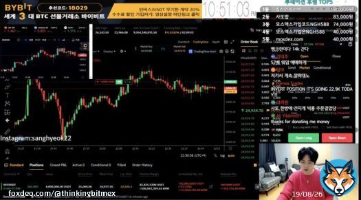 BREAKING NEWS  AFTER BEING LIQUIDATED FOR ALMOST $1M US DOLLARS SHORTING BITCOIN, KOREAN STREAMER SATTO FLIPS LONG WITH A LIQUIDATION PRICE OF 22834