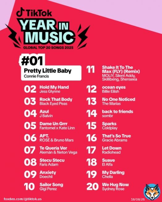 the 2025 TikTok Global Top 20 Songs of the year is out #YearInMusic