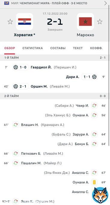 #ХорватияМарокко 2:1