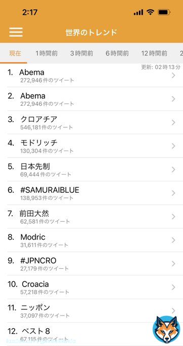 Abemaが世界トレンド1位になったことをAbemaで働いている全ての社員の皆様に知ってほしい いつもありがとうございます