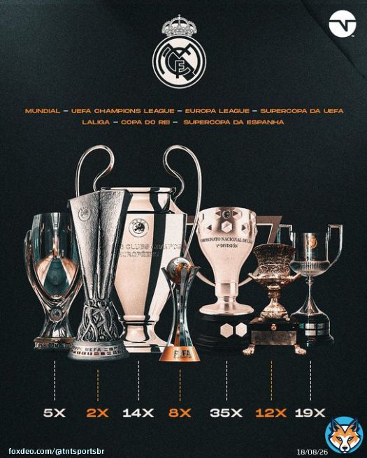 HALA MADRID!  Hoje essa pot&ecirc;ncia do futebol mundial completa 121 anos de exist&ecirc;ncia! Qual t&iacute;tulo do Real Madrid mais te marcou, torcedor? #CasaDaChampions