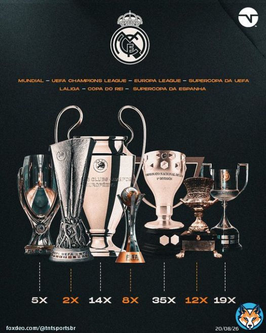 HALA MADRID!  Hoje essa pot&ecirc;ncia do futebol mundial completa 121 anos de exist&ecirc;ncia! Qual t&iacute;tulo do Real Madrid mais te marcou, torcedor? #CasaDaChampions
