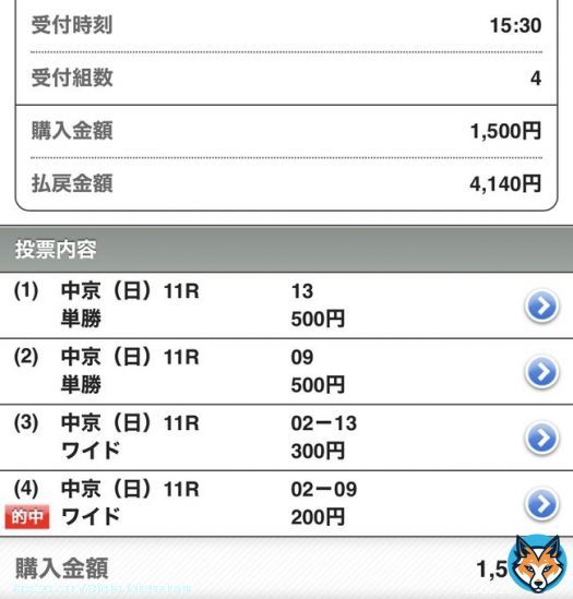中京１１Ｒ　シルクロードステークス \u25ce  ファストフォース \u25ce  キルロード