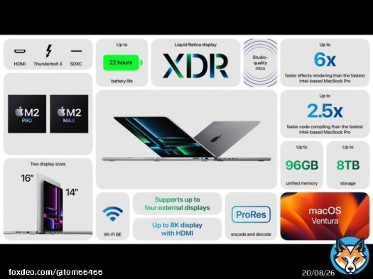 So new MacBook Pros have just released. Quite honestly, I think that the old pro was so good you could get that one on a clearance deal for more value. Let me know what you think! #MacBookPro #macbookprom2 #macmini