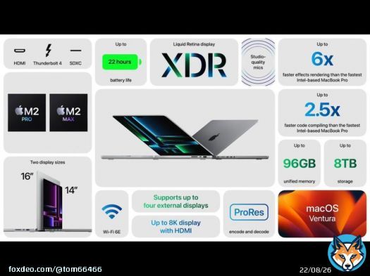 So new MacBook Pros have just released. Quite honestly, I think that the old pro was so good you could get that one on a clearance deal for more value. Let me know what you think! #MacBookPro #macbookprom2 #macmini