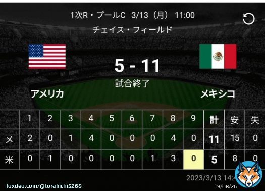 3月13日(月)WBC アメリカがメキシコに負けた さらにプールDでは優勝候補のドミニカかプエルトリコのどっちかが敗退しそうな構図になっとるし、どうなるんやこれ #メキシコ #アメリカ負け #WBC #ワールドベースボールクラシック #ベネズエラ #プエルトリコ