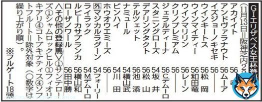 【 #エリザベス女王杯 登録馬】圧倒的有利の古馬勢では #ジェラルディーナ が筆頭格　秋華賞馬 #スタニングローズ に外国馬も１１年ぶりに参戦   #東スポ競馬 #競馬