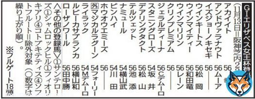 【 #エリザベス女王杯 登録馬】圧倒的有利の古馬勢では #ジェラルディーナ が筆頭格　秋華賞馬 #スタニングローズ に外国馬も１１年ぶりに参戦   #東スポ競馬 #競馬
