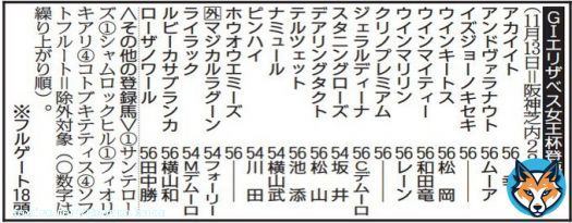 【 #エリザベス女王杯 登録馬】圧倒的有利の古馬勢では #ジェラルディーナ が筆頭格　秋華賞馬 #スタニングローズ に外国馬も１１年ぶりに参戦   #東スポ競馬 #競馬