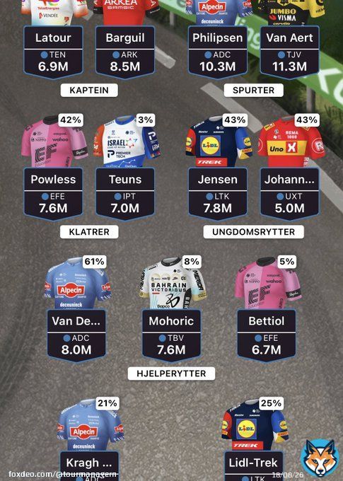 Potensielt lag i morgen. Men da brenner jeg av mange bytter, og jeg m&aring; ha inn Vinge og Pog til fredag. #tourmanager #2tdf #2sykkel