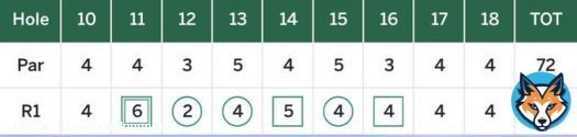 What a classic Phil back nine. #TheMasters