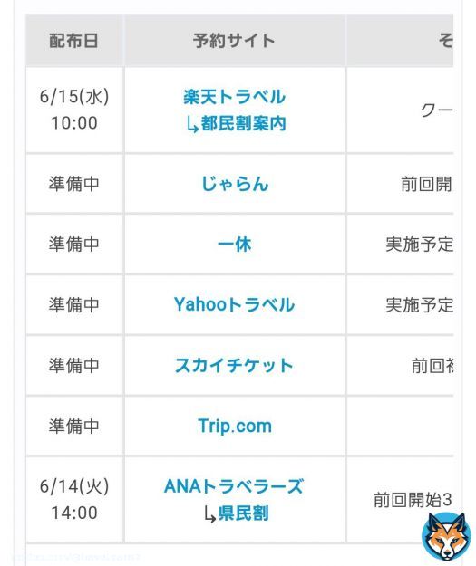 都民割「もっとTokyo」は今週からが本番！続々とクーポンが配布予定\u21c0\u21c0  ANAトラベラーズ: 6/14(火)14時 楽天トラベル: 6/15(水)10時  \ud83c\udf1f じゃらん: 未定 一休: 未定 ヤフートラベル: 未定 (公式案内は&darr;で)  大きなヤマ場は水曜日の楽天！狙っている人はお見逃しなく \ud83d\udcaa \ud83d\udcaa