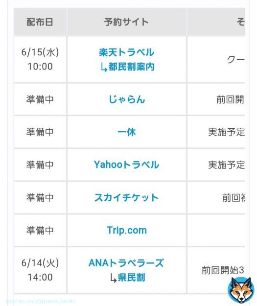 都民割「もっとTokyo」は今週からが本番！続々とクーポンが配布予定\u21c0\u21c0  ANAトラベラーズ: 6/14(火)14時 楽天トラベル: 6/15(水)10時  \ud83c\udf1f じゃらん: 未定 一休: 未定 ヤフートラベル: 未定 (公式案内は&darr;で)  大きなヤマ場は水曜日の楽天！狙っている人はお見逃しなく \ud83d\udcaa \ud83d\udcaa