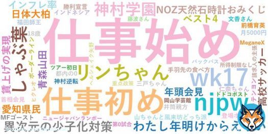 <br>1. 仕事始め :233,798 <br>2. 仕事初め :54,183 <br>3. #njpw :27,082 <br>4. #wk17 :26,945 <br>5. リンちゃん :18,343 <br>6. しゃぶ葉 :14,973 <br>7. 神村学園 :11,962