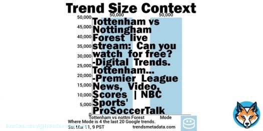 50K+ #Google searches 4 Tottenham vs nottm Forest 1h old