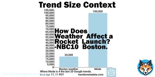 20K+ #Google searches 4 Boston weather 2h old