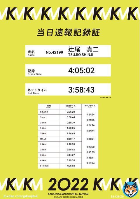 初マラソン無事完走 前半飛ばし過ぎて両脚攣って何度もリタイアしようかと思いましたが、沿道の方の声援に助けられました  ボランティアの方も本当に素敵な方ばかりで素晴らしい大会でした。  運営に関わる皆様、応援して下さった皆様、本当に有難うございました！  #KM2022 #金沢マラソン