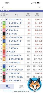 妻に京王杯スプリングカップ 選んでもらいました 悩んでる方はワイドボックスいっとけ\u2661 とのことです\u266a笑  #京王杯スプリングカップ #ヴィクトリアマイル