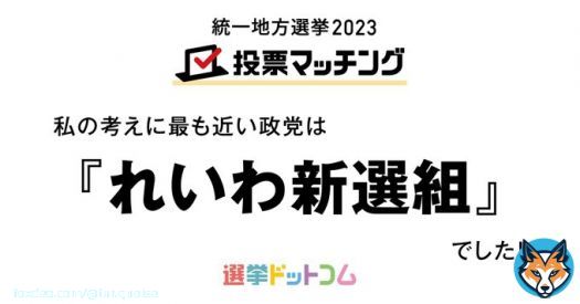 こういうのではじめてれいわになった前は立憲だったし、精度が上がってきてるのかな。れいわしかないですよ。  【 #統一地方選挙2023 】わたしの考えに最も近い政党は『#れいわ新選組』でした！マッチング度は89%です！＜選挙ドットコム＞ #統一地方選挙