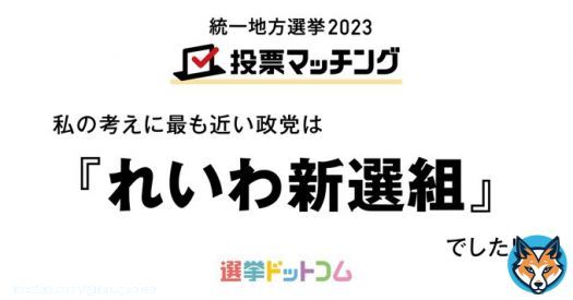 こういうのではじめてれいわになった前は立憲だったし、精度が上がってきてるのかな。れいわしかないですよ。  【 #統一地方選挙2023 】わたしの考えに最も近い政党は『#れいわ新選組』でした！マッチング度は89%です！＜選挙ドットコム＞ #統一地方選挙