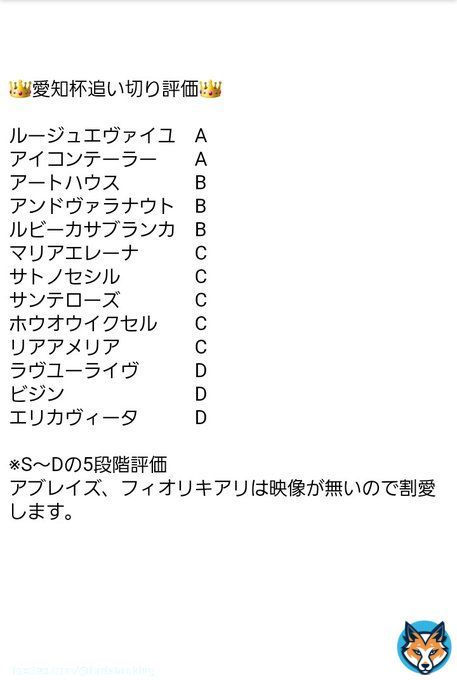 追い切り評価 #愛知杯 #ルージュエヴァイユ  ※S～Dの5段階評価 アブレイズ、フィオリキアリは映像が無いので割愛します。  #競馬 #競馬予想