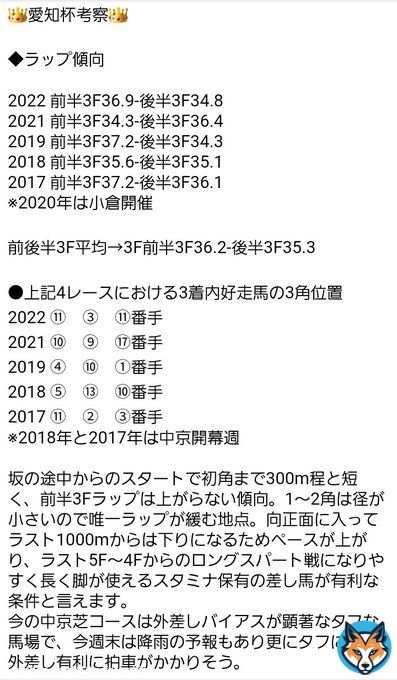重賞考察 #愛知杯  #アートハウス #マリアエレーナ #ルージュエヴァイユ #アンドヴァラナウト #ルビーカサブランカ  #競馬 #競馬予想