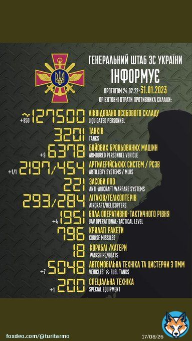 342 день++  + 42 | Данные - Свежие Данные 31.01.2023 по потерям российских  #груз200 | #потерьнет оккупационных войск в Украине. Боевые потери противника на сегодняшний день. Загальні бойові втрати противника з 24.02 по 31.01.