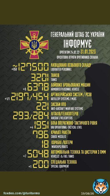 342 день++  + 42 | Данные - Свежие Данные 31.01.2023 по потерям российских  #груз200 | #потерьнет оккупационных войск в Украине. Боевые потери противника на сегодняшний день. Загальні бойові втрати противника з 24.02 по 31.01.