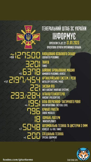 342 день++  + 42 | Данные - Свежие Данные 31.01.2023 по потерям российских  #груз200 | #потерьнет оккупационных войск в Украине. Боевые потери противника на сегодняшний день. Загальні бойові втрати противника з 24.02 по 31.01.