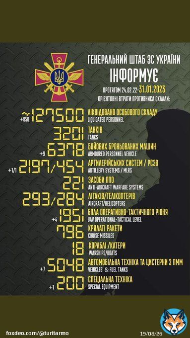 342 день++  + 42 | Данные - Свежие Данные 31.01.2023 по потерям российских  #груз200 | #потерьнет оккупационных войск в Украине. Боевые потери противника на сегодняшний день. Загальні бойові втрати противника з 24.02 по 31.01.