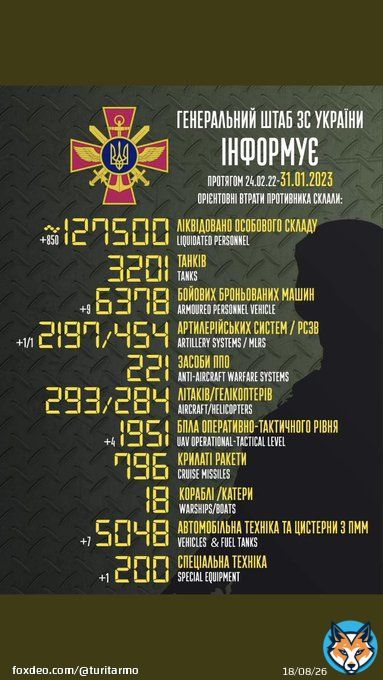342 день++  + 42 | Данные - Свежие Данные 31.01.2023 по потерям российских  #груз200 | #потерьнет оккупационных войск в Украине. Боевые потери противника на сегодняшний день. Загальні бойові втрати противника з 24.02 по 31.01.