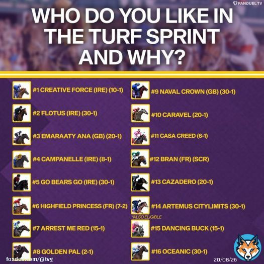 The 2022 Breeders' Cup Saturday card is coming up quickly! Who do you like in the Turf Sprint? Sound off and you could be on @FanDuelTV!