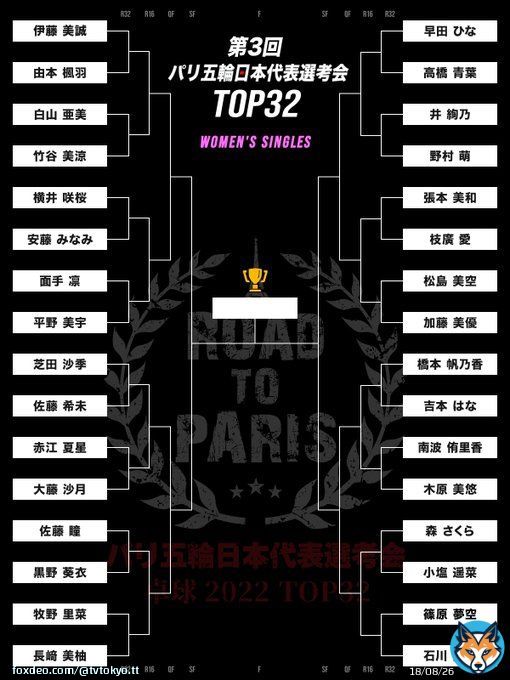 女子ドローが確定  #全農CUP 第3回 #パリ五輪 日本代表選考会 #TOP32  11月12日(土)、13日(日)開催 大会日程・トーナメント表\u261e  #卓球TOP32 #卓球 #テレビ東京