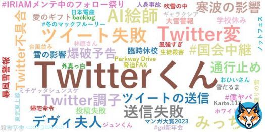 <br>1. Twitterくん :346,717 <br>2. Twitter変 :35,205 <br>3. ツイート失敗 :32,038 <br>4. AI絵師 :29,827 <br>5. みっちー :26,503 <br>6. 送信失敗 :22,975 <br>7. Twitter調子 :20,788 <br>8. デヴィ夫人 :19,785 <br>9. #国会中継 :18,521 <br>10. 寒波の影響 :17,000 <br>11. 通行止め :16,674 <br>12. ツイートの送信 :15,950