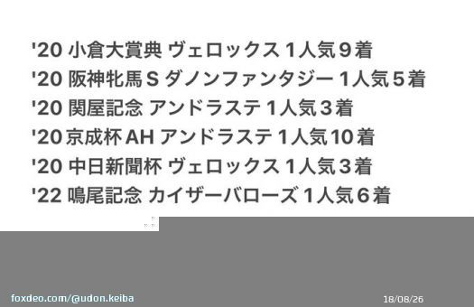 . 中内田厩舎 4歳馬 重賞1番人気 &rarr;現在6戦連続連対を外している  中日新聞杯プログノーシスは果たして？