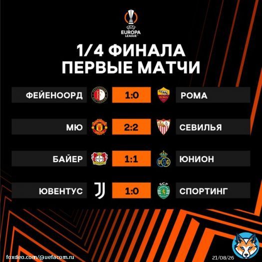 'МЮ' в компенсированное время упустил победу над 'Севильей', 'Юве' обыграл 'Спортинг'!  Результаты первых матчей 1/4 финала #ЛигаЕвропы