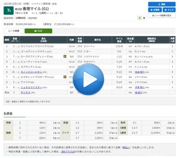 #香港マイル(GI) レース結果 着順 配当