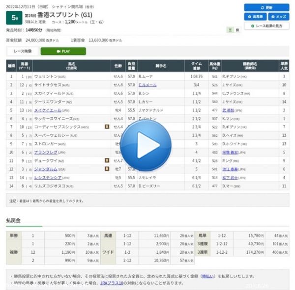 #香港スプリント(GI) レース結果 着順 配当