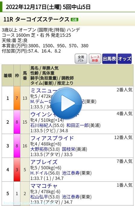 #ターコイズステークス(GIII) レース結果 着順 配当