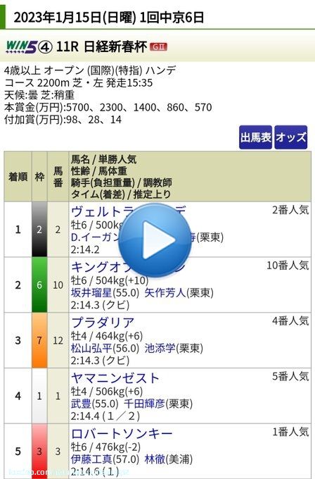 #日経新春杯(GII) レース結果 着順 配当 睡眠障害でしっかり書き込めません&hellip;